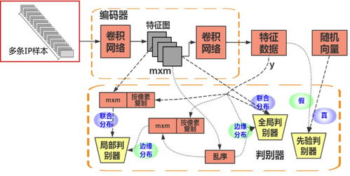 大數據時代下人工智能在網絡安全領域的應用與技術發展