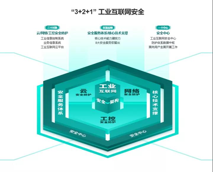 國投創業工業互聯網投資企業駛入發展“快車道”助力網路科技領域技術開發